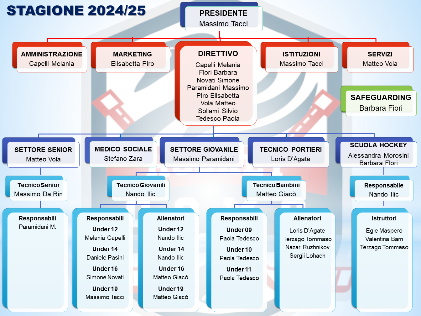 Organigramma Hockey Como 2024 25