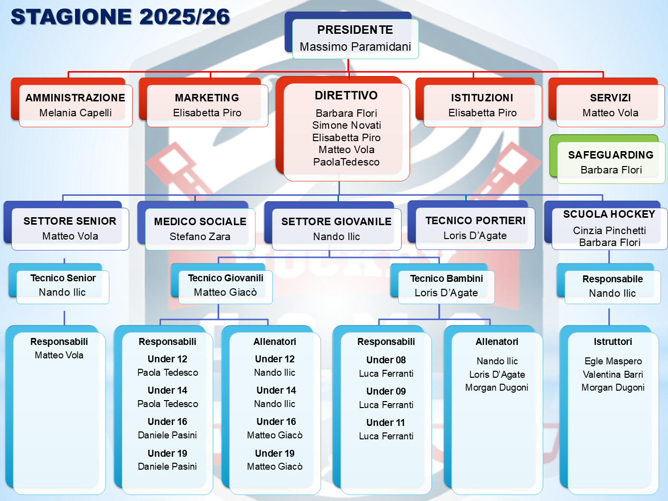 Organigramma Hockey Como 2025 26